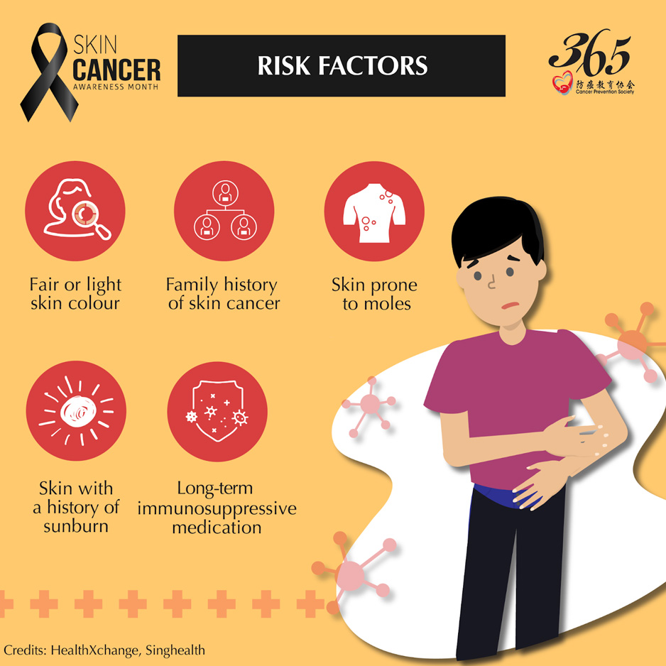 Skin Cancer