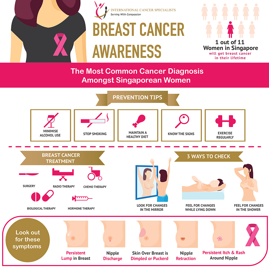 Infographics