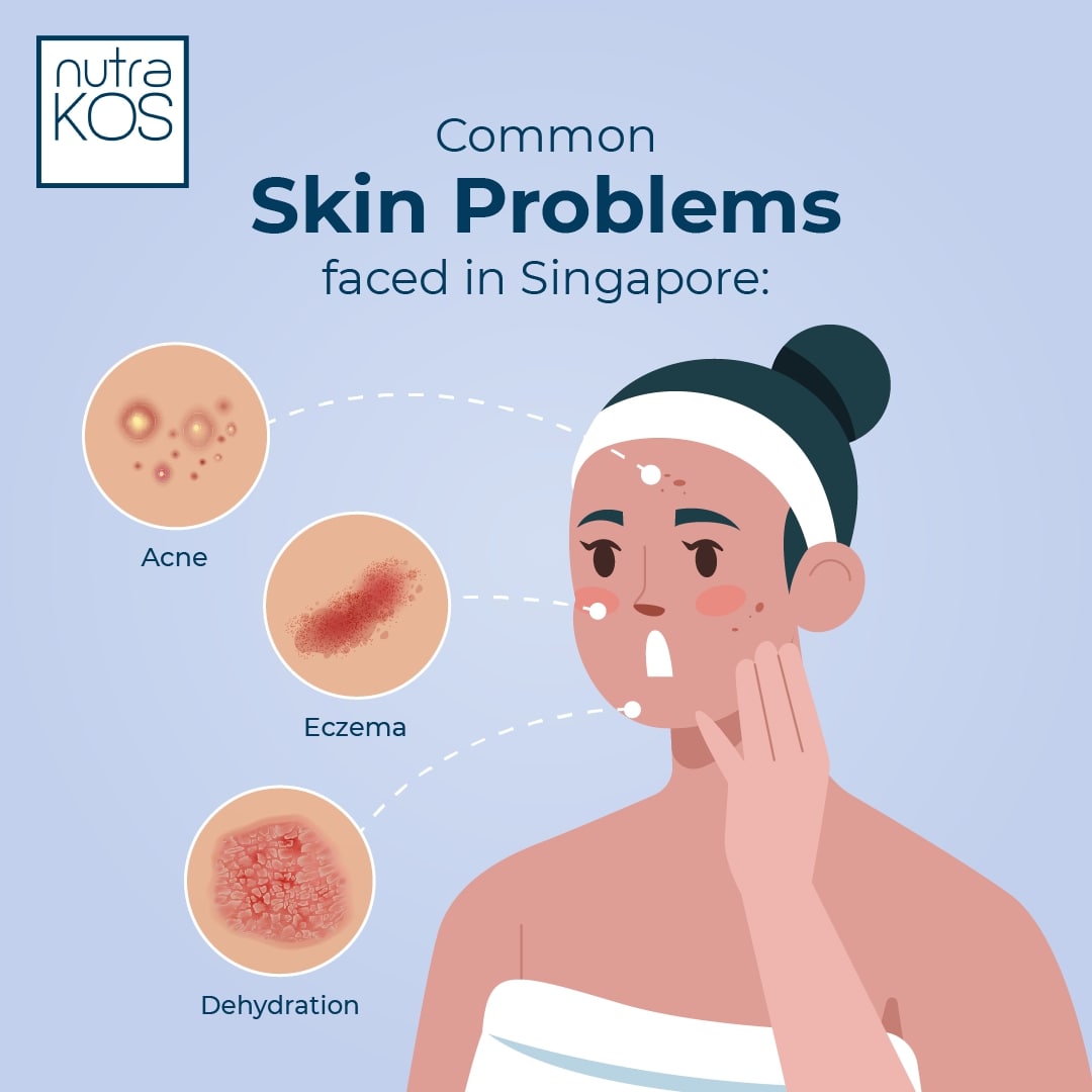 Nutra KOS Skin Problems