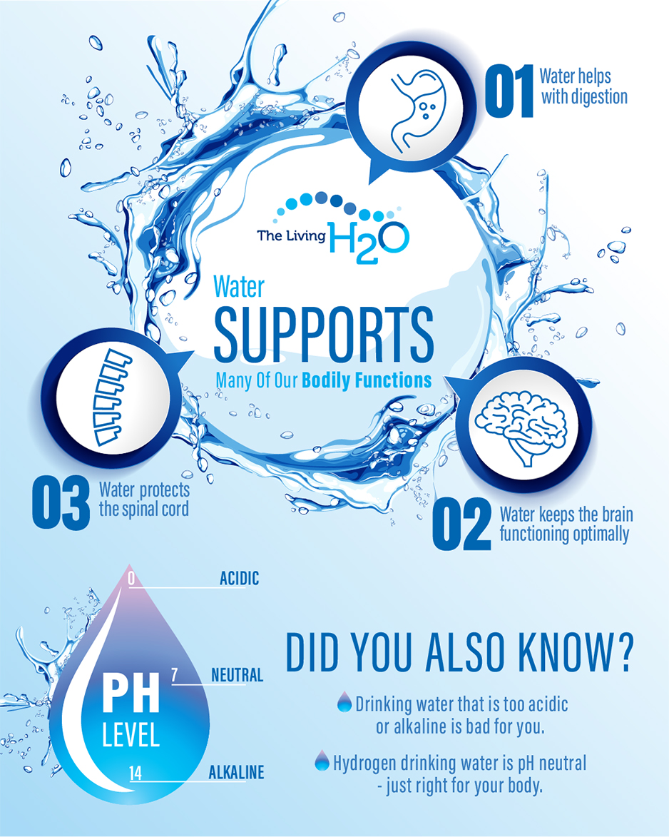 The Living H2O