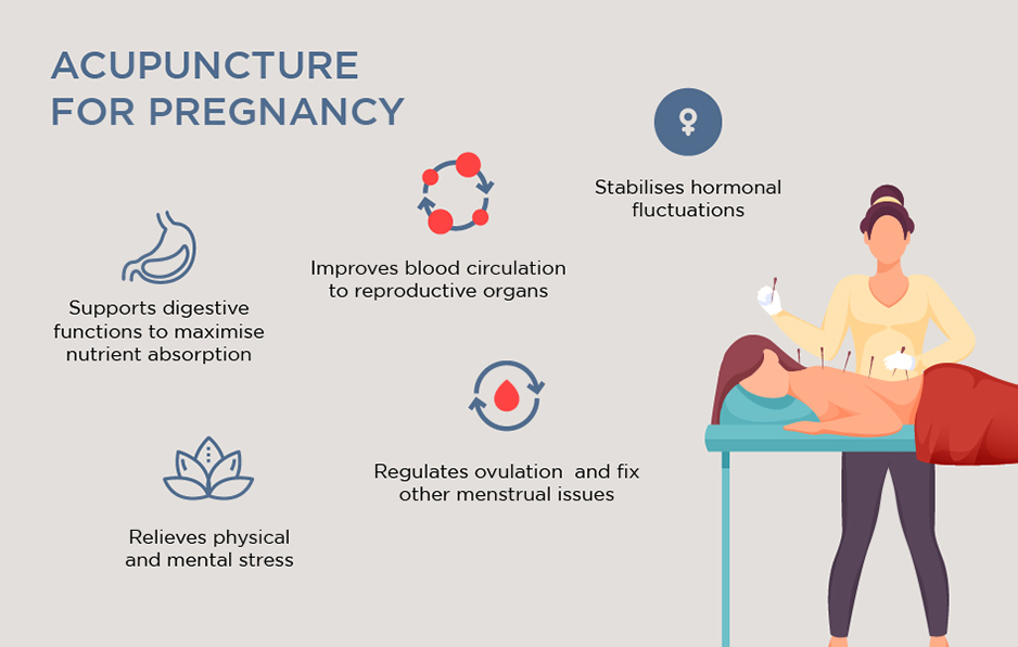 Thomson Wealth Clinic Acupuncture for Pregnancy