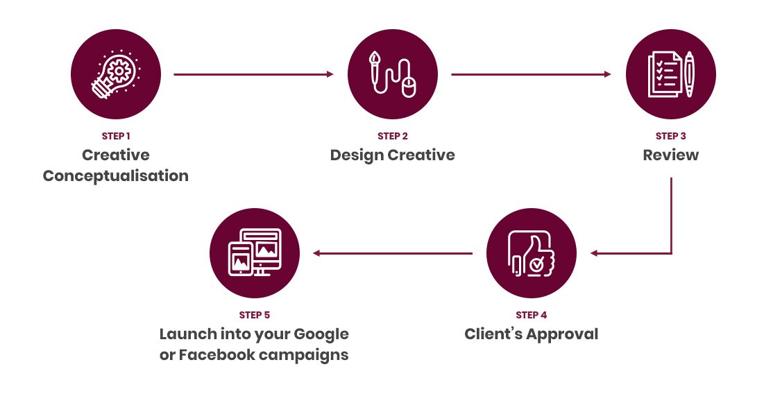 Design workflow