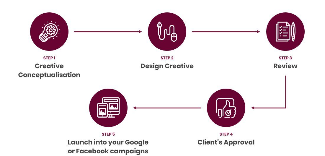 Design workflow