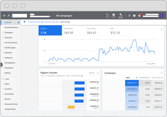 Google analytics
