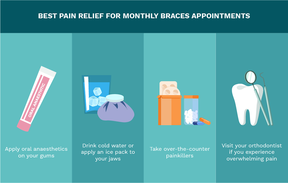 My Braces Clinic Appointments