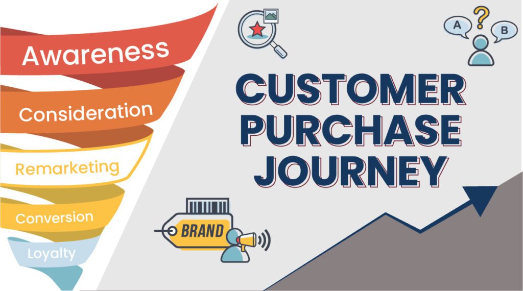 Website blog about customer purchase