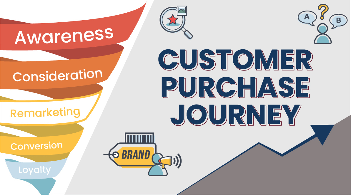 Website blog about customer purchase