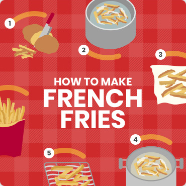How make french fries banner