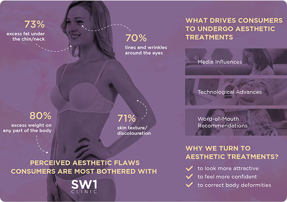 Perceived Aesthetic Flaws