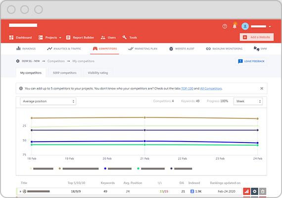 Competitor monitoring