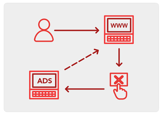 Remarketing Ads