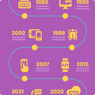 Timeline Infographics
